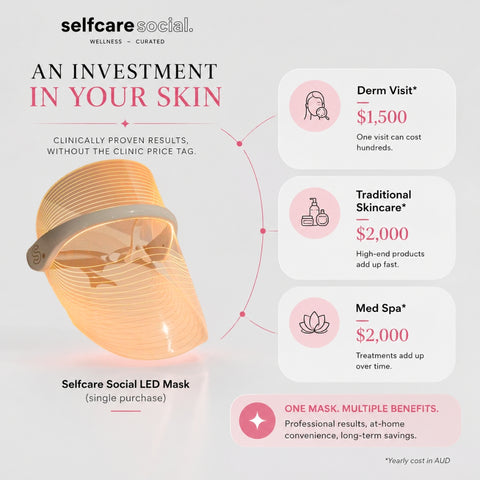 Selfcare Social LED Mask with pricing and benefits on a light gray background