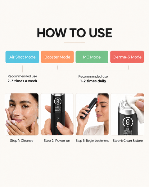 An instructional graphic titled 'HOW TO USE' showing four treatment modes with colored labels and four small photos demonstrating a skincare device on a model's face and hand. The device itself is black with a silver logo, and the background is a very light warm gray.
